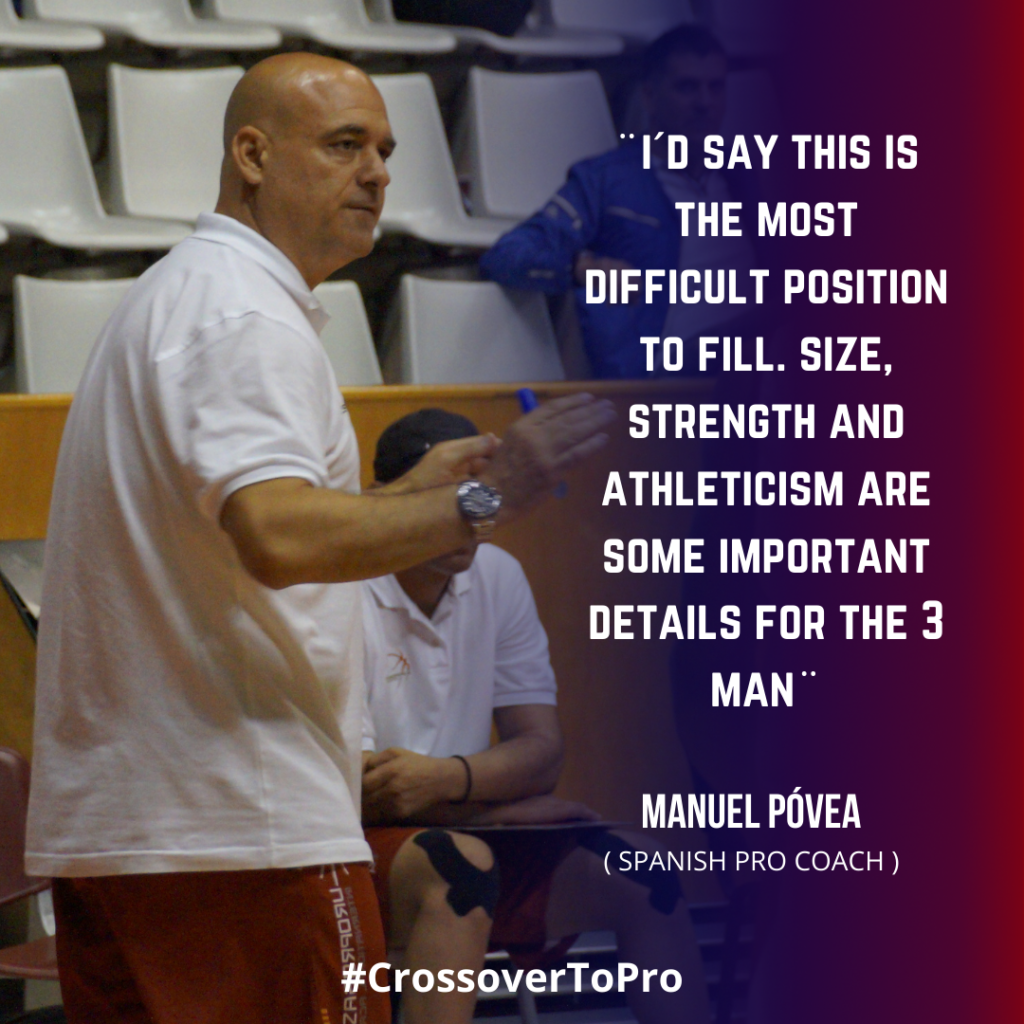 Manolo Povea Basketball