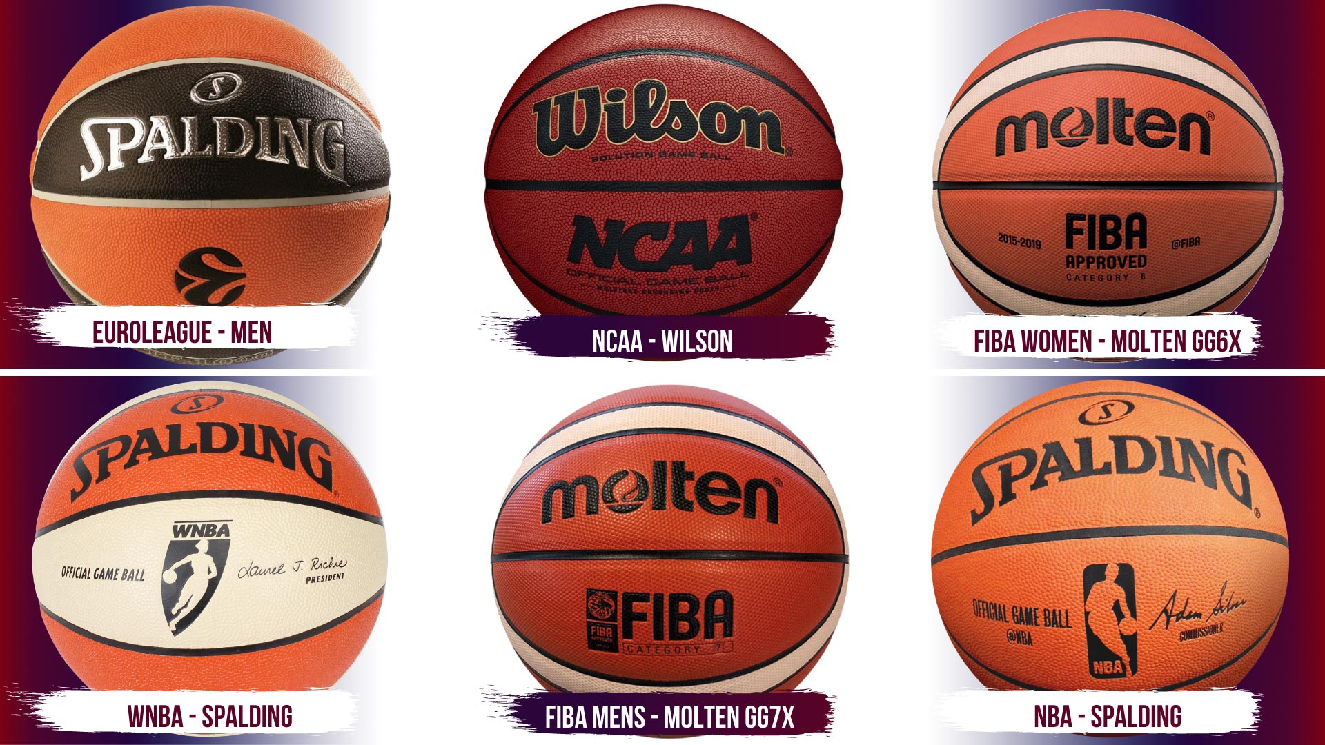 Fiba Basketball