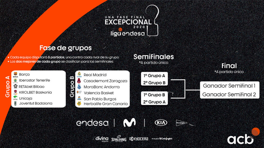 acb final tournament bracket