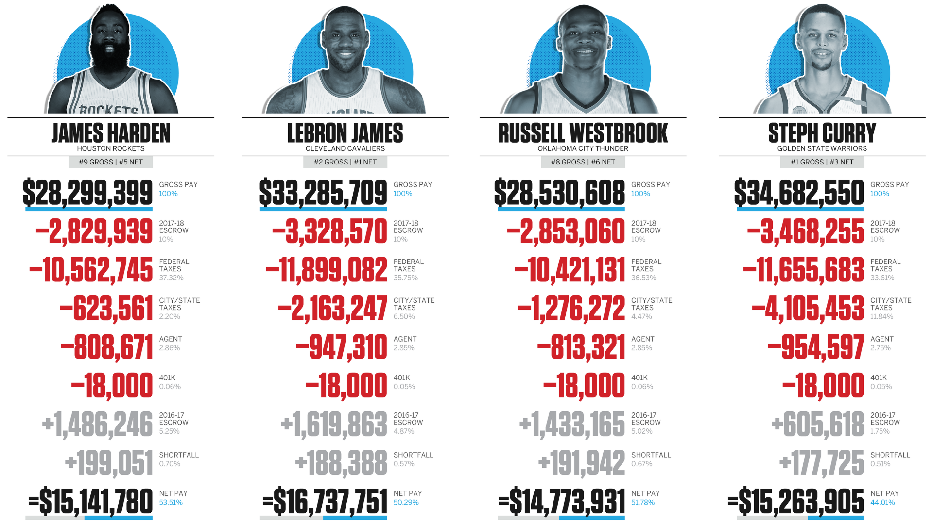 What Is The Average Salary Of A Professional Basketball Player
