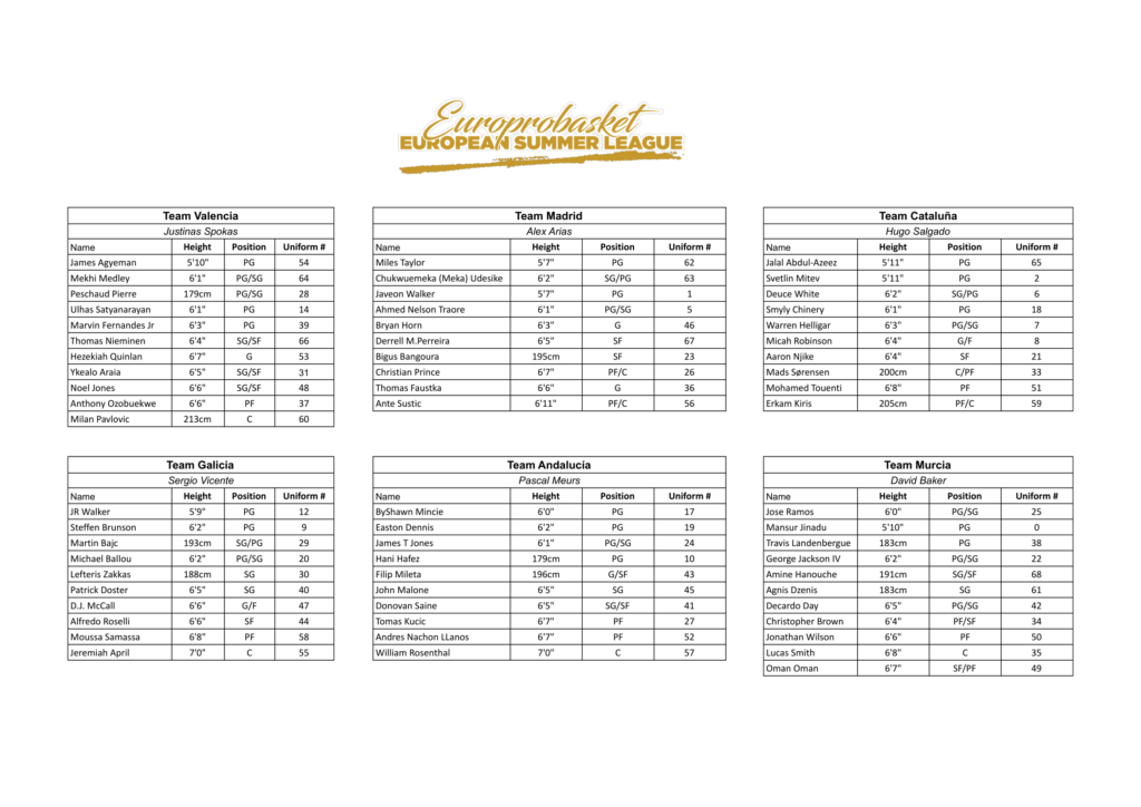 European Summer League Teams 2021 Games