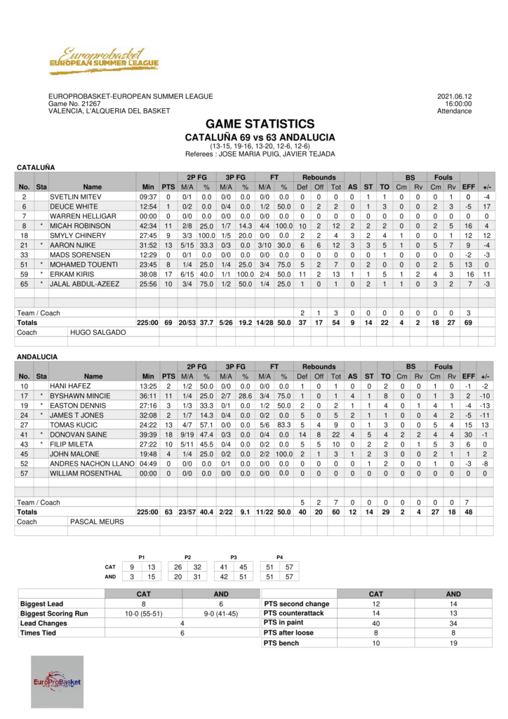 European Summer League Game 7