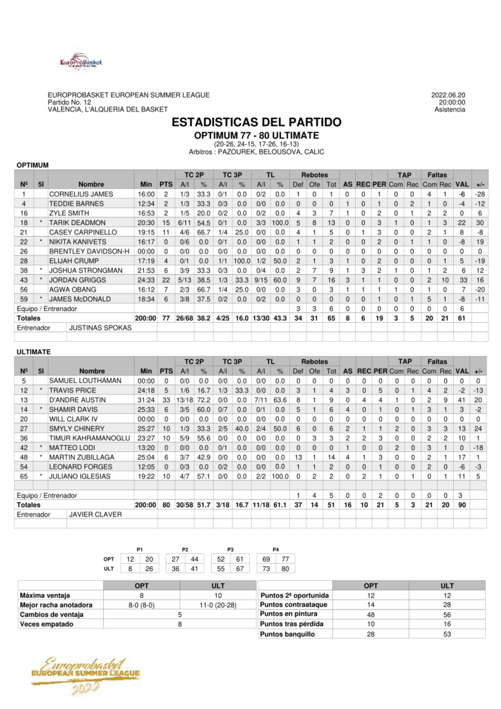 Game 12 European Summer League