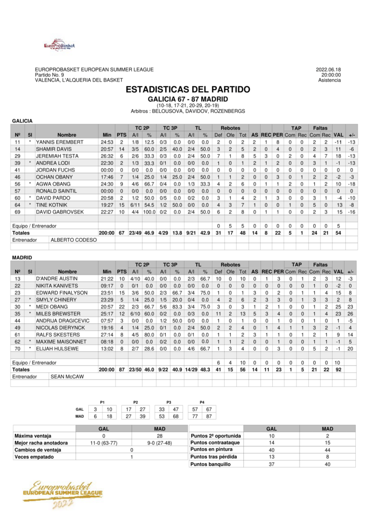 Game 9 European Summer League