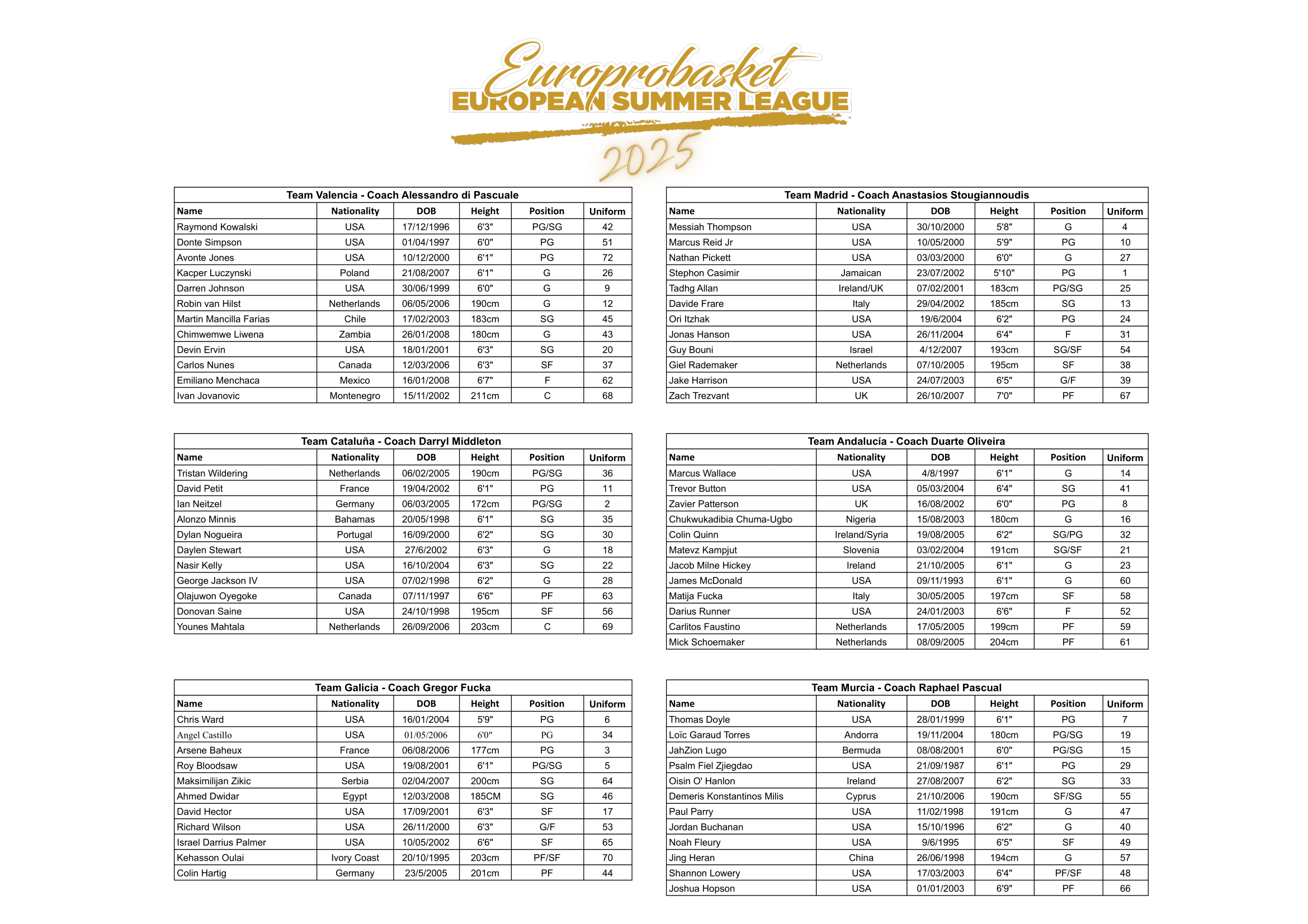 European Summer League 2025 Teams