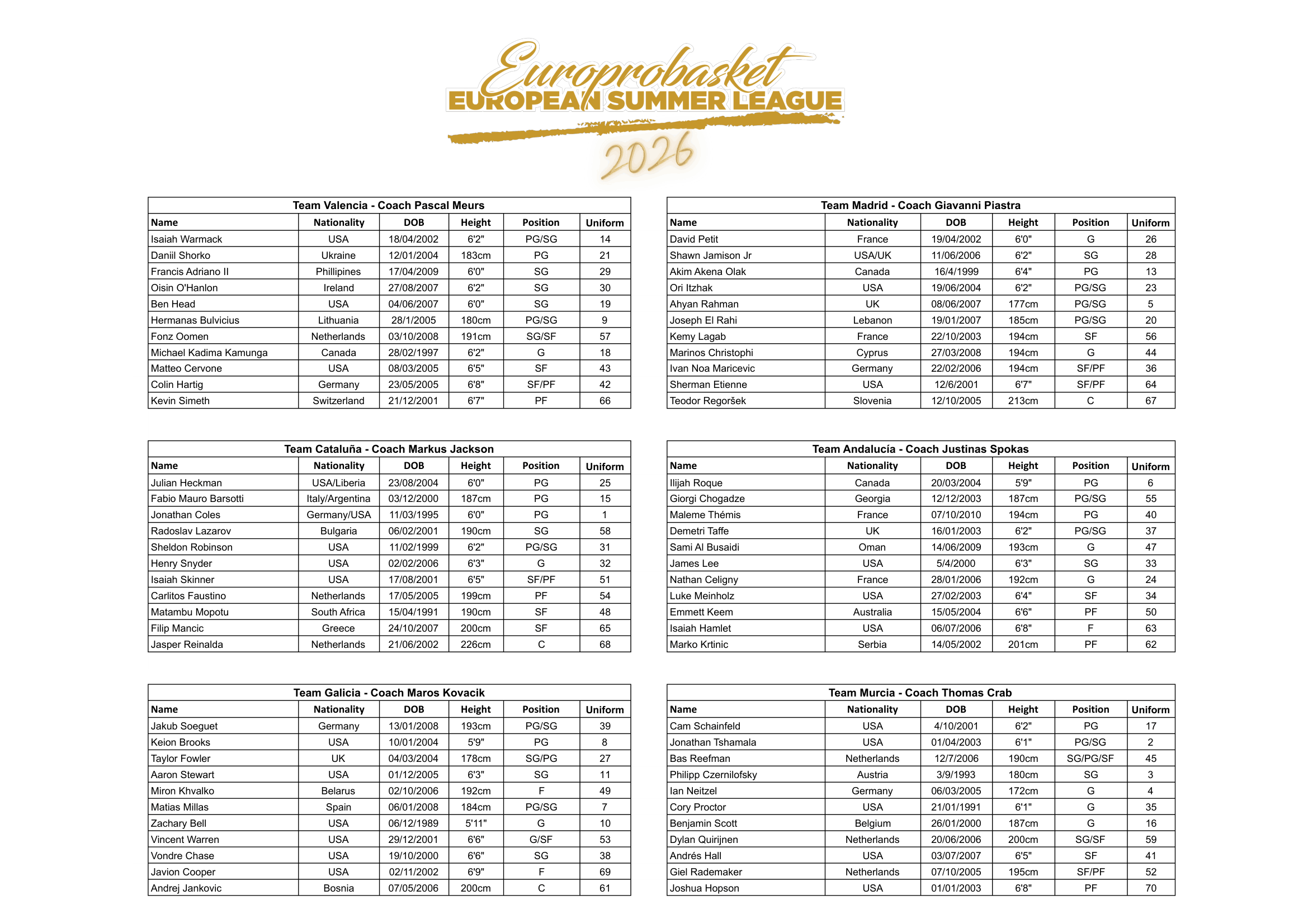 European Summer League 2026 Teams