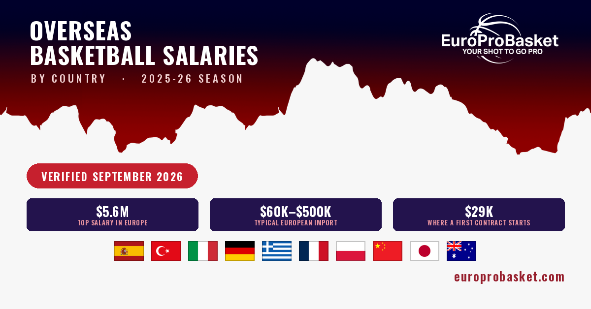 europrobasket-com.translate.goog
