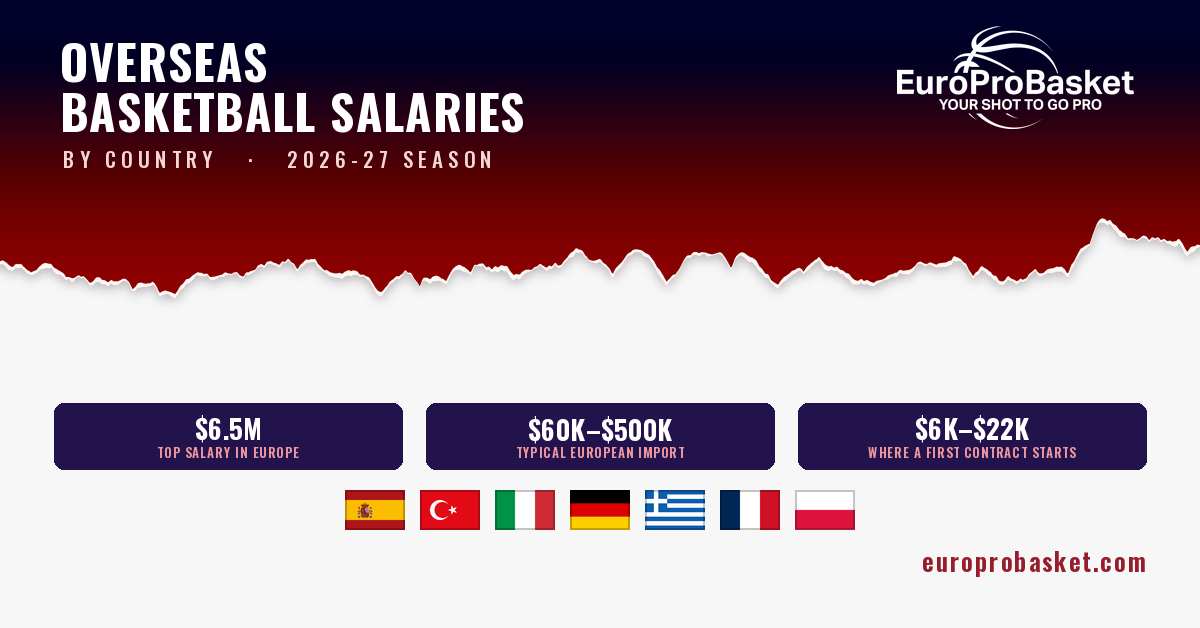 europrobasket.com